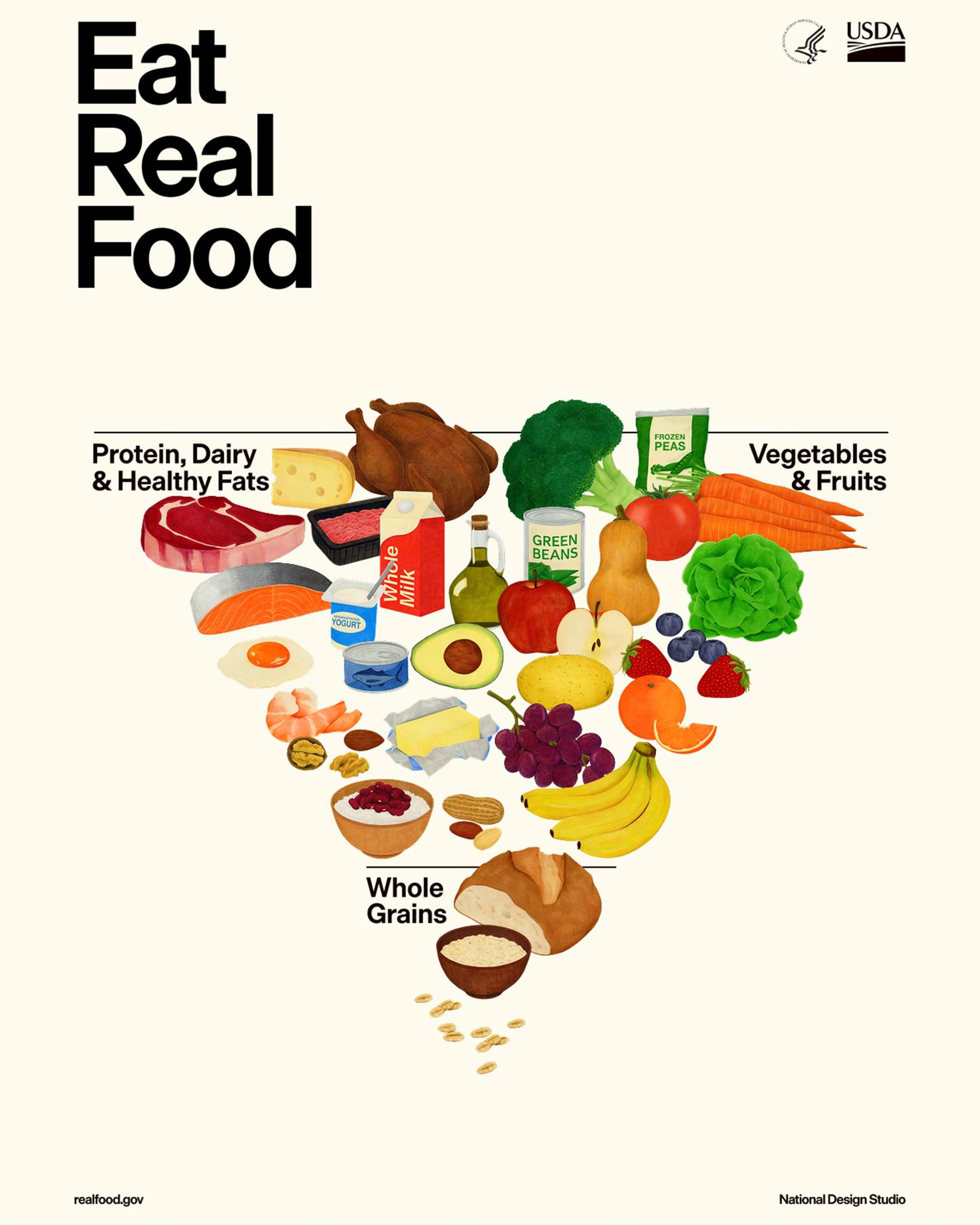 Yhdysvaltojen uudet ravitsemussuositukset – miksi seison TÄYSIN niiden takana?